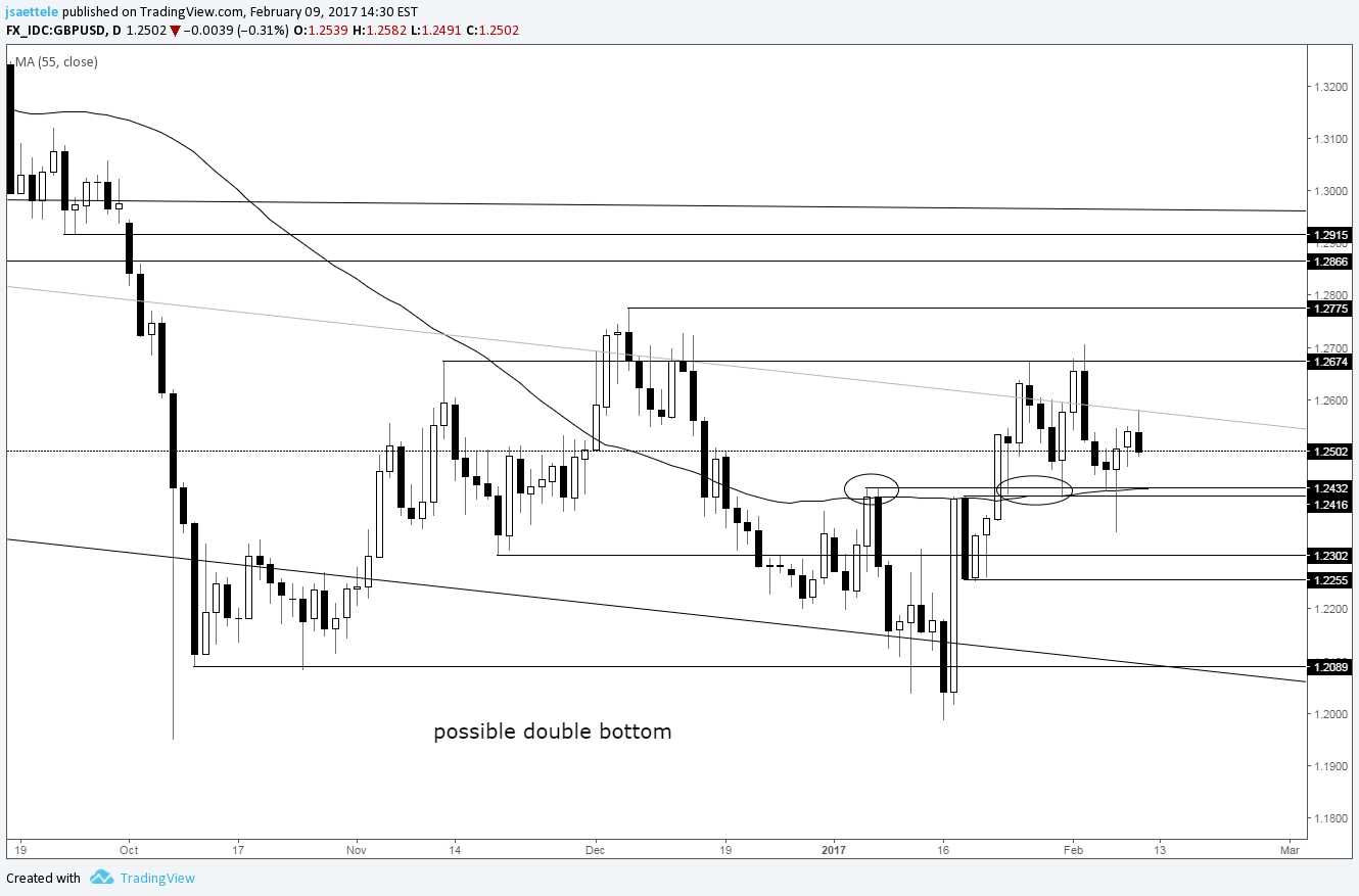 Daily Fx Trading Platform - Forex Robotron V14