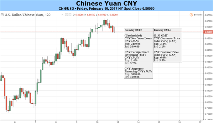 CNH verse CNY Spread May Narrow Further amid Weak Support