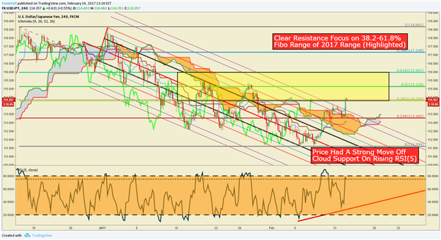 USD/JPY Technical Analysis: The Breakout Many Have Been Awaiting