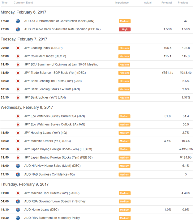 Crude Oil Price Outlook Wti Reversal Approaching Initial Targets - 