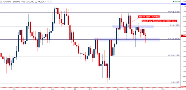 GBP/USD Technical Analysis: Holding Ground, but Drivers Lacking