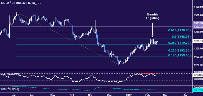 Gold Prices Rise as Geopolitics Weigh on Market Mood