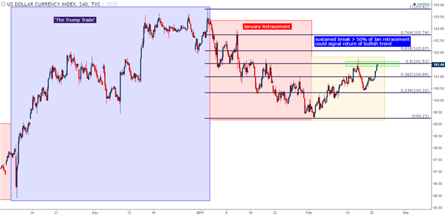 Dollar Tests a Key Resistance Level as EUR/USD Sits on Support