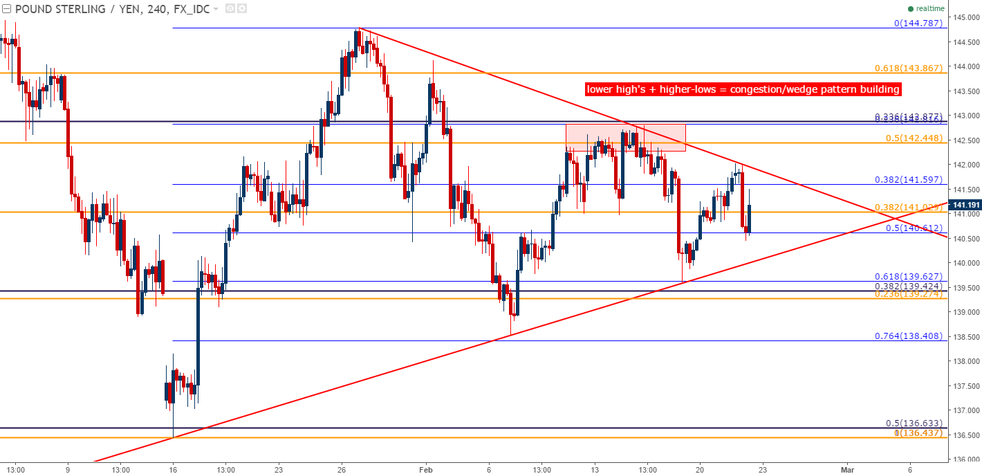 Gbp Jpy Chart Usdjpychart Com - 