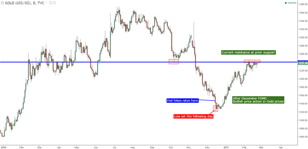 Gold Prices Stick in the Range: Undeterred by Rate Hike Fears