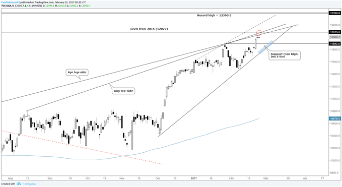 DAX: Resistance Looms, but Support Not Far Below