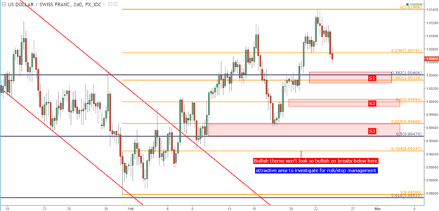 USD/CHF Technical Analysis: Parity Still In Play