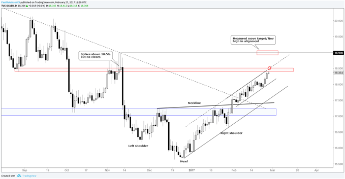 Silver Price Squaring Off with Notable Resistance