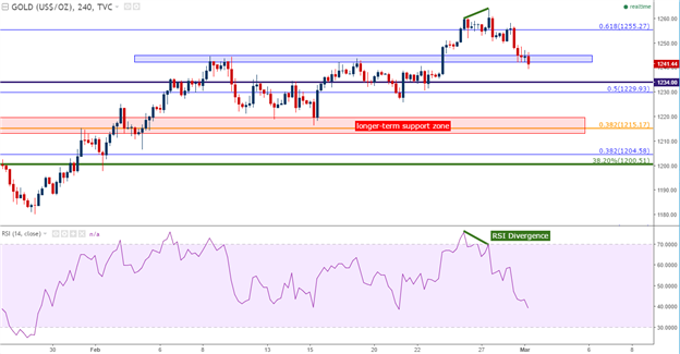 Dollar's Bullish Price Action to Fresh Highs; USD/JPY Leads the Way