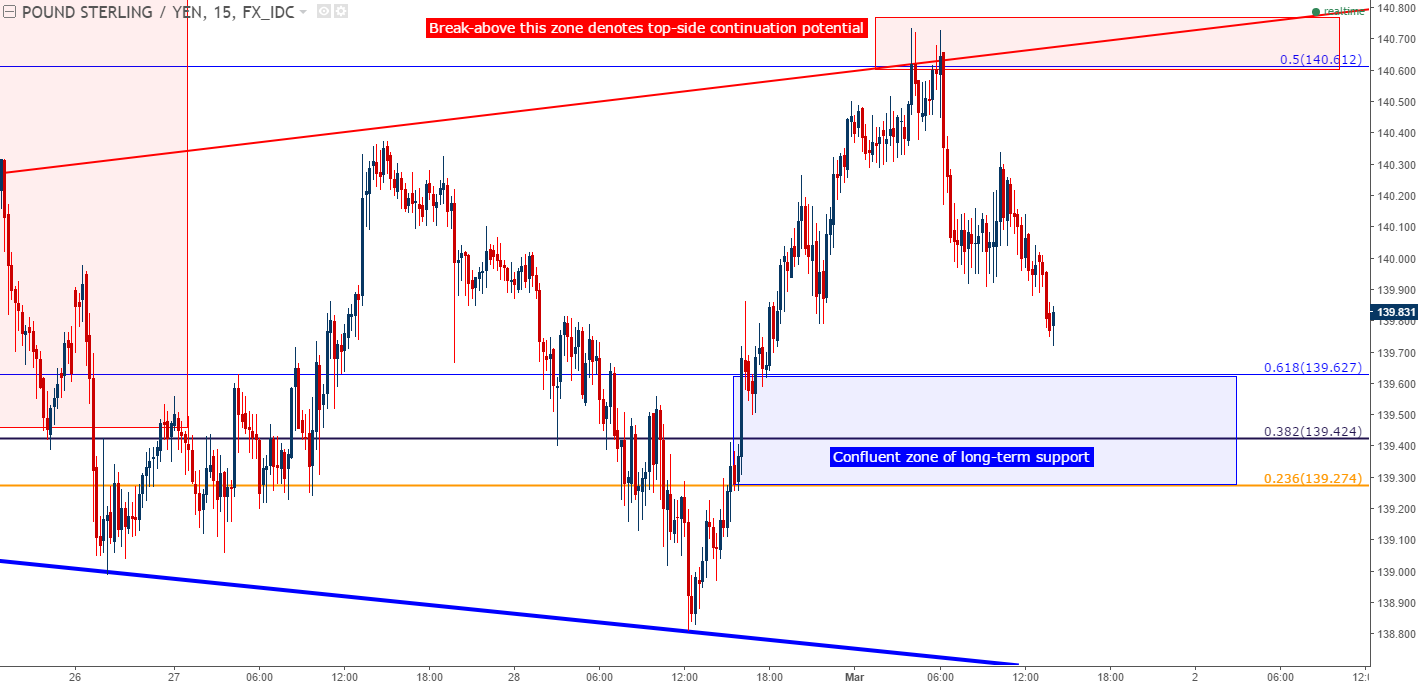 Megaphone Technical Analysis Best Low Risk Forex Indicator Trenuj Jakbys Walczyl