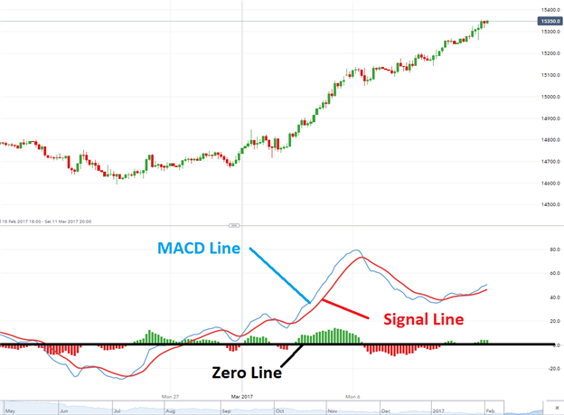 Forex what is it all about