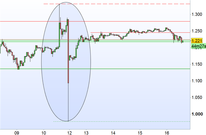 Wie Funktioniert Der Handel Mit Bi!   tcoins Erfolgreiche Forex - 