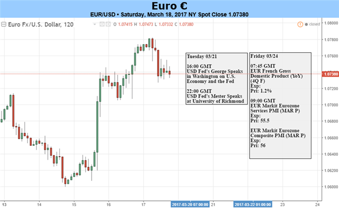 Political Risk For Euro Zone Dissipating Boosting Eur Usd Prospects - 