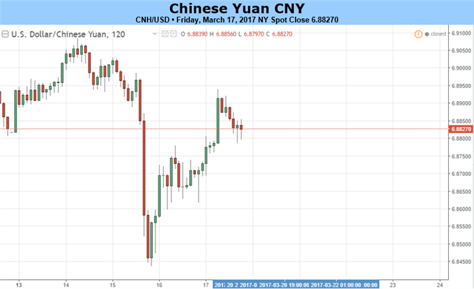 Yuan at a Crossroads, Risk Trends Next?