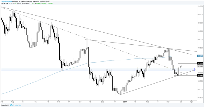 Gold, Silver Prices Find Further Support from Weak US Dollar