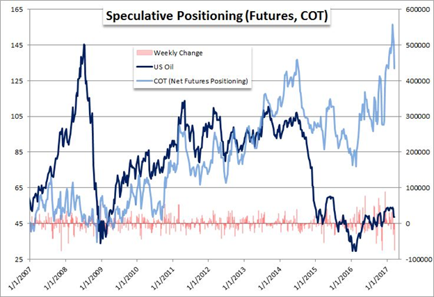 Contrarian Versus Consensus On S&P 500, Oil, Volatility