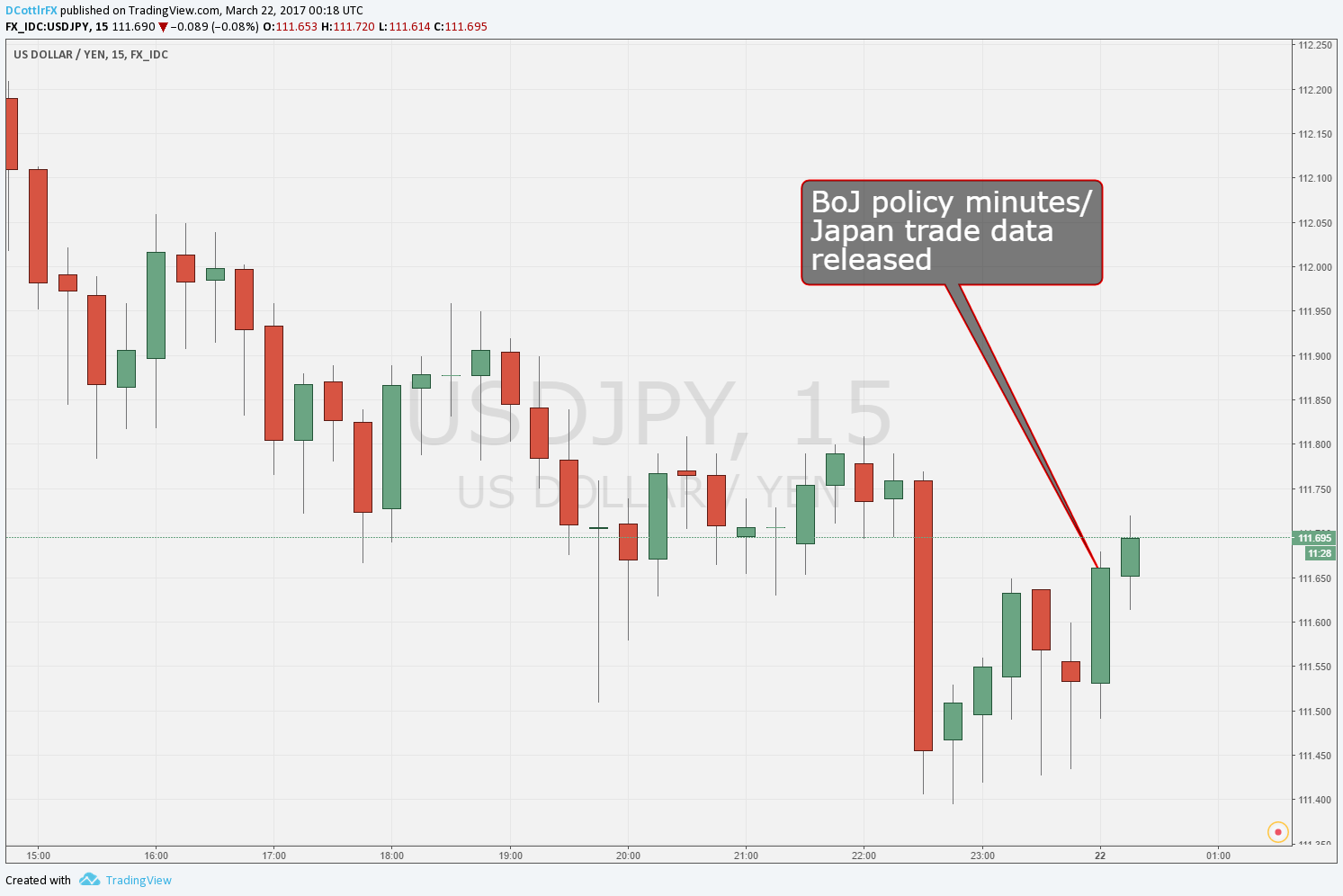 Japanese Yen Rise Halts After BoJ Minutes, Trade Data