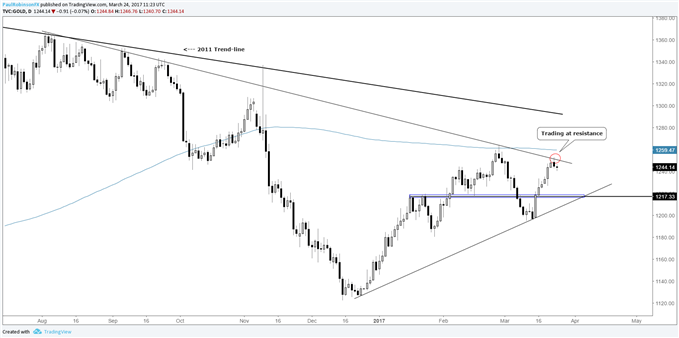 Silver Price Trading in ‘Open Space’; Leaning on Gold, USD for Direction