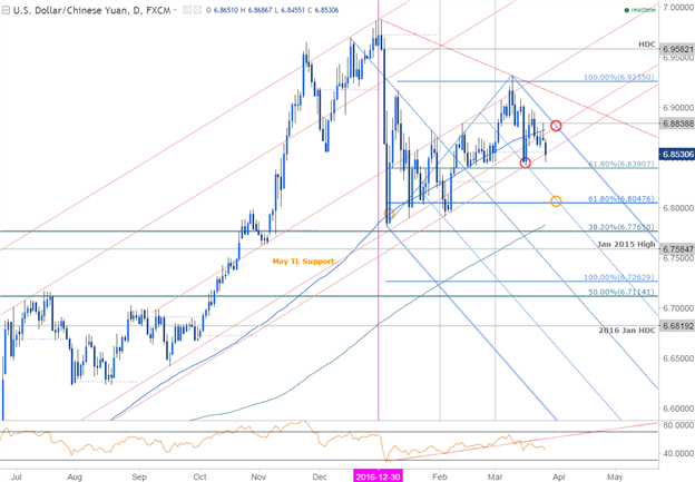 USD/CNH Patterns to Watch after PBOC Talks on U.S.- China Relationship USDCNH-Patterns-to-Watch-after-PBOC-Talks-on-US--China-Relationship_body_Picture_4