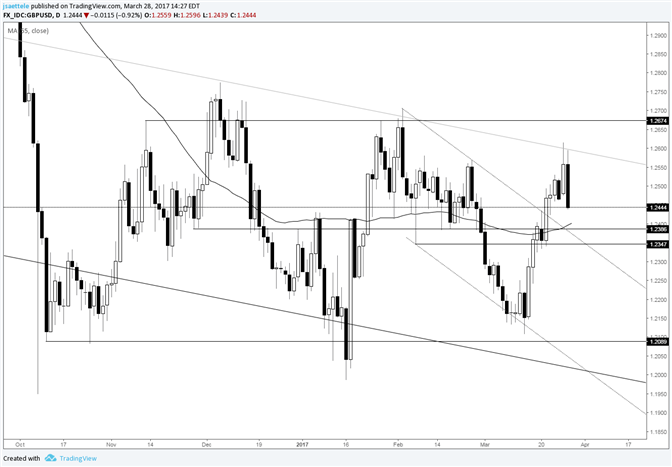 fx rate gbp to usd