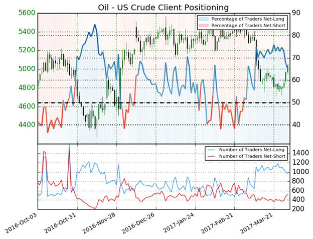 Crude Oil Price Forecast: Oil Has Best Week In 2017 On OPEC Hopes