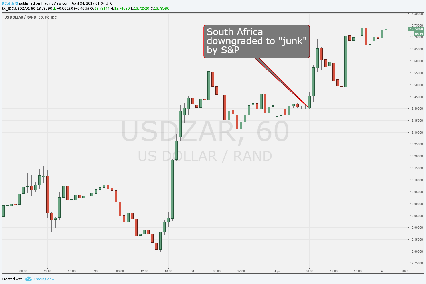 Forex rand to us dollar