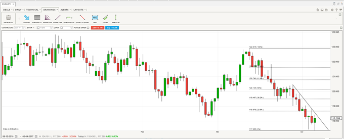 Technical Analysis Automatically Search For Hammer Forex History - 