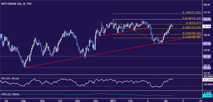 Gold Prices May Edge Up on Soft US Inflation Data