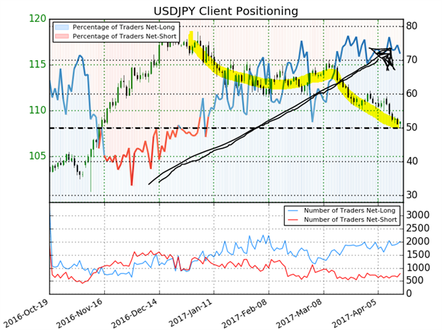 Usd Jpy Pressures Support Gold Prices Press Resistance - 