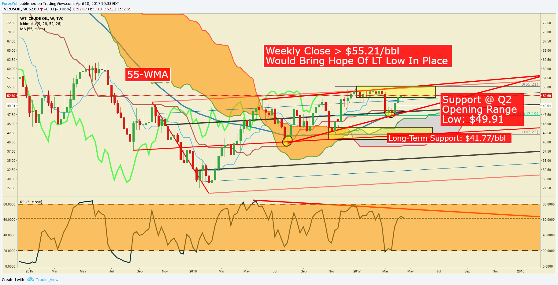 crude-oil-price-forecast-is-opec-winning-nasdaq