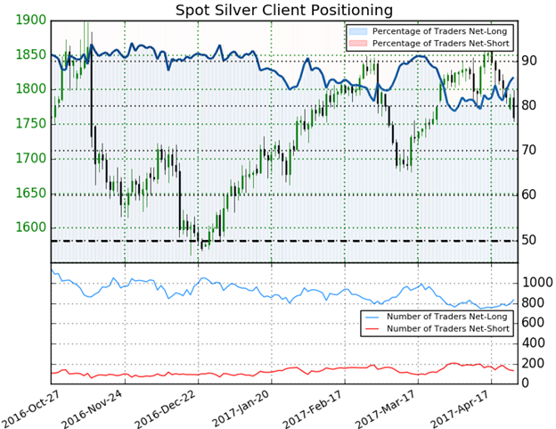 Forex silver rate