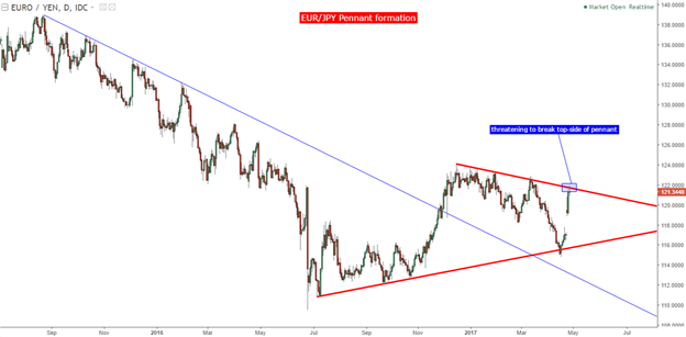Euro, Yen Are Primed for BoJ, ECB Rate Decisions