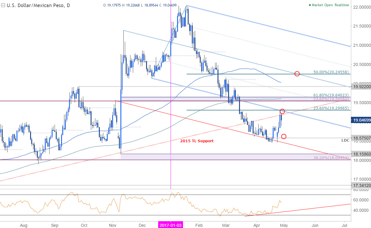 peso-losses-to-accelerate-usd-mxn-targets-critical-resistance-yahoo