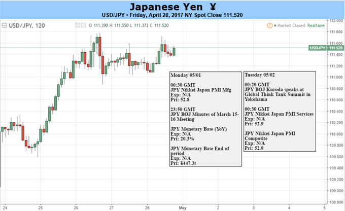 Japanese Yen: Disappointing Data Add to Downside Pressure
