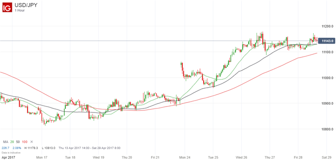Japanese Yen: Disappointing Data Add to Downside Pressure