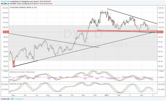 USD/JPY's Rally Holds Little Sway over DXY Index