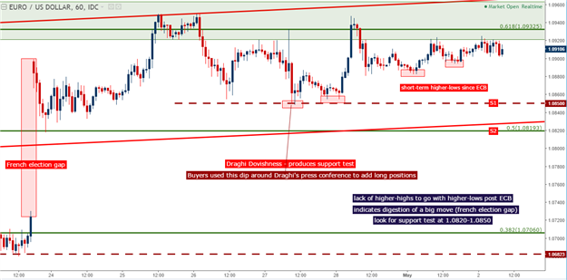 U.S. Dollar Strategy Planning With EUR/USD and USD/JPY