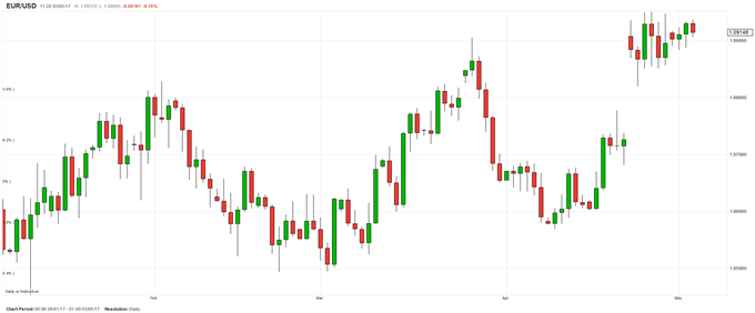 Webinar: A First Look at Euro-Zone Q1 GDP