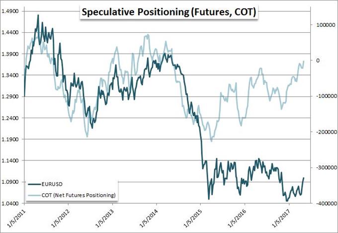 Video Eur Usd Falters Despite French Election Vix !   Quiet Hits A New - 